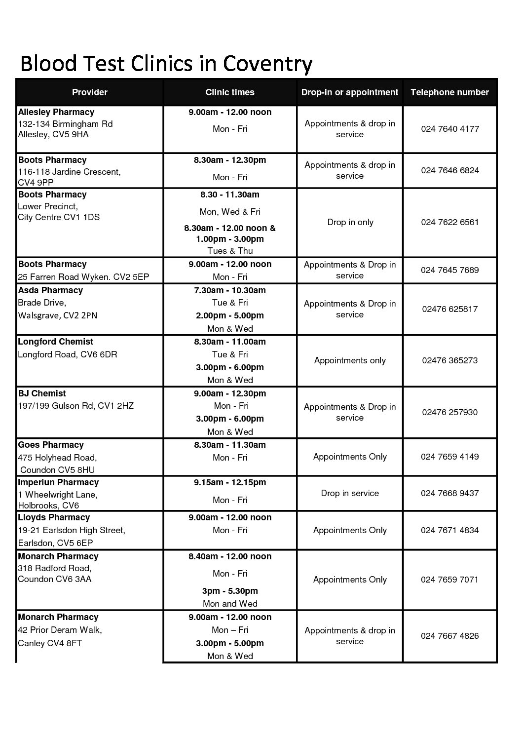 Blood test clinics in Coventry Kenyon Medical Centres